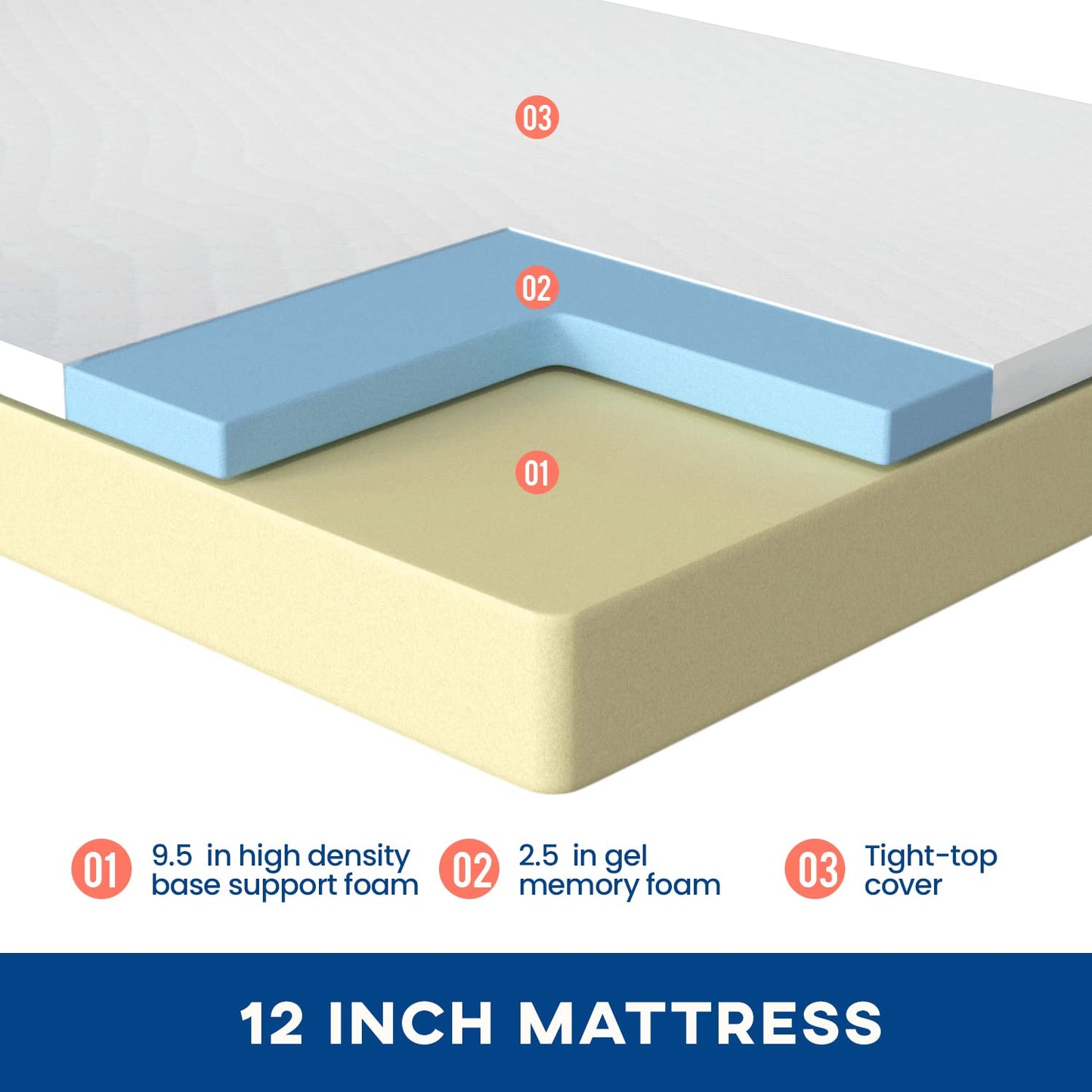 FDW 5" Twin Gel Foam Mattress