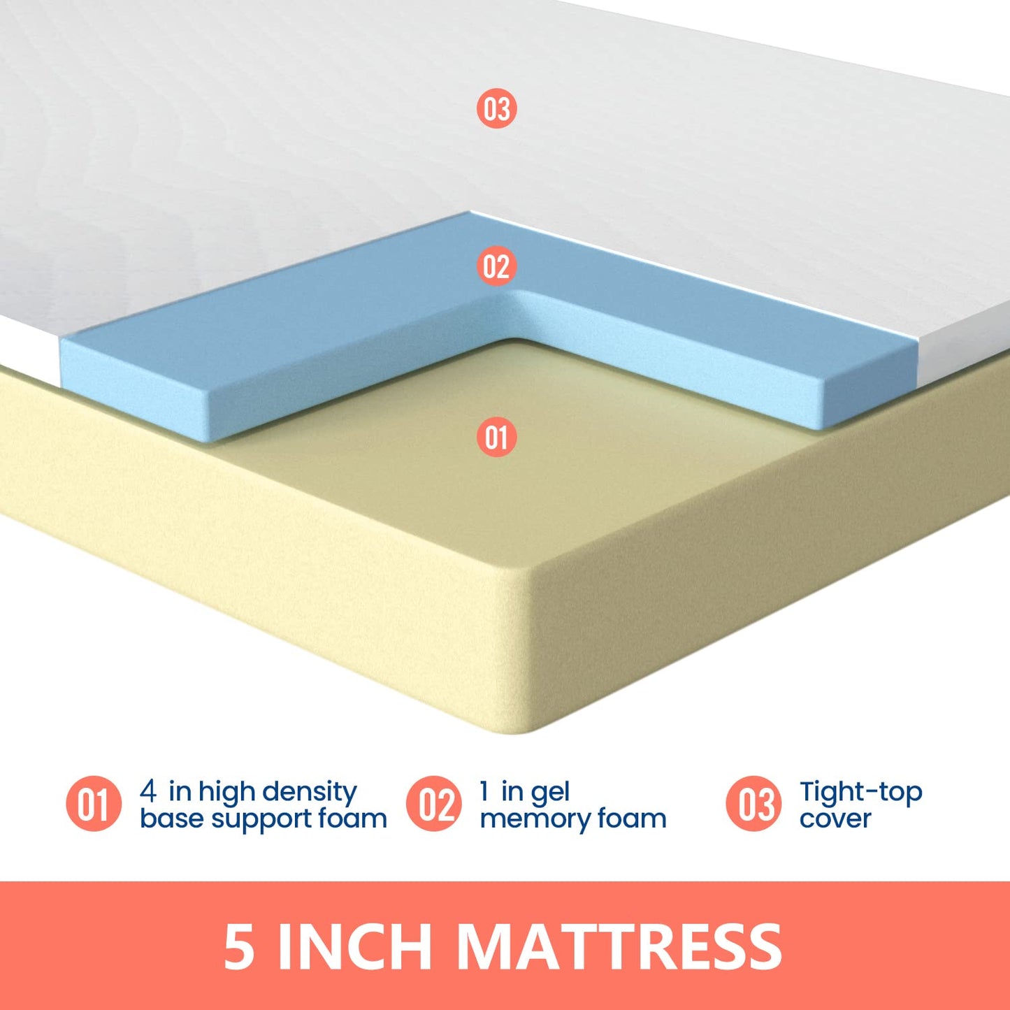FDW 5" Twin Gel Foam Mattress