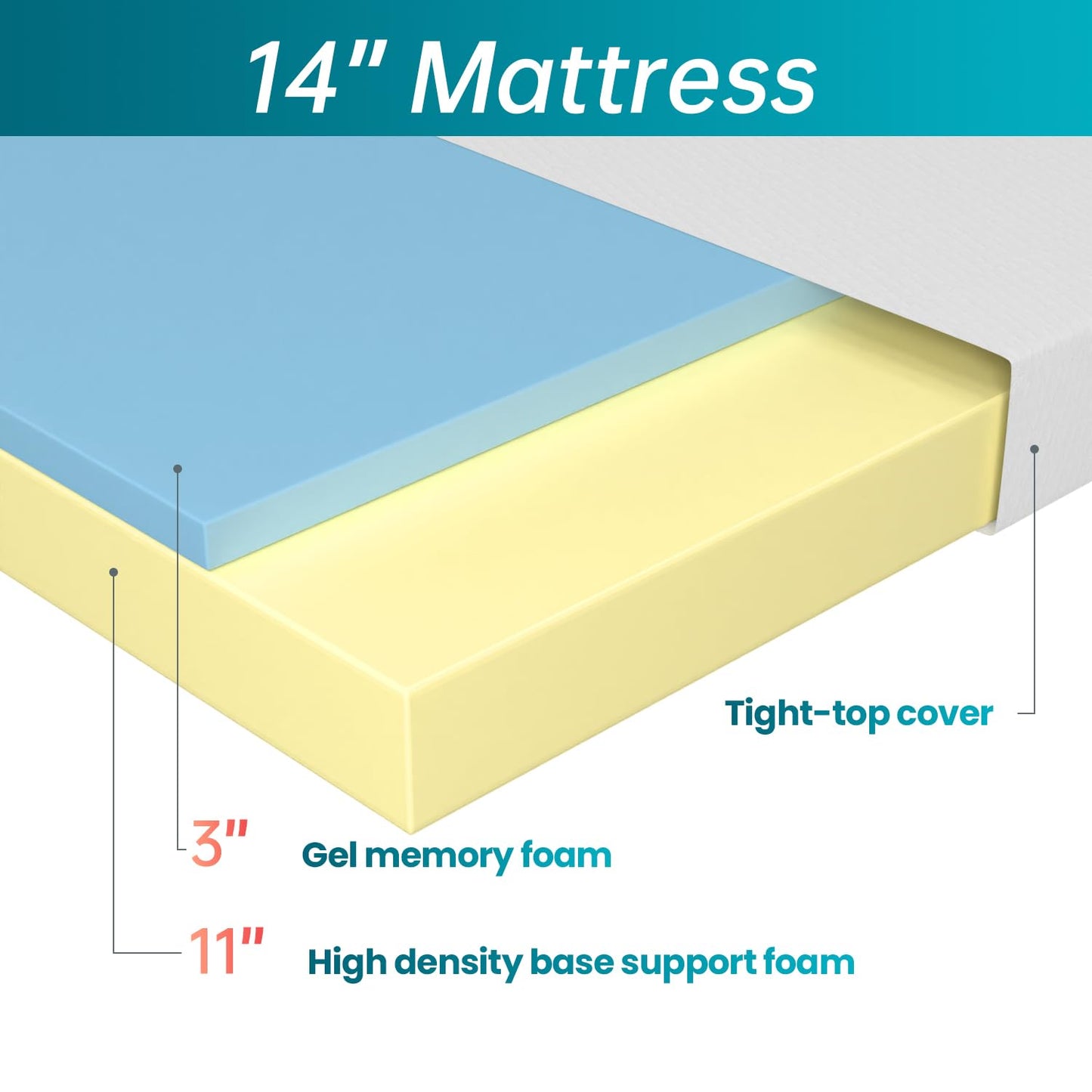 FDW 5" Twin Gel Foam Mattress
