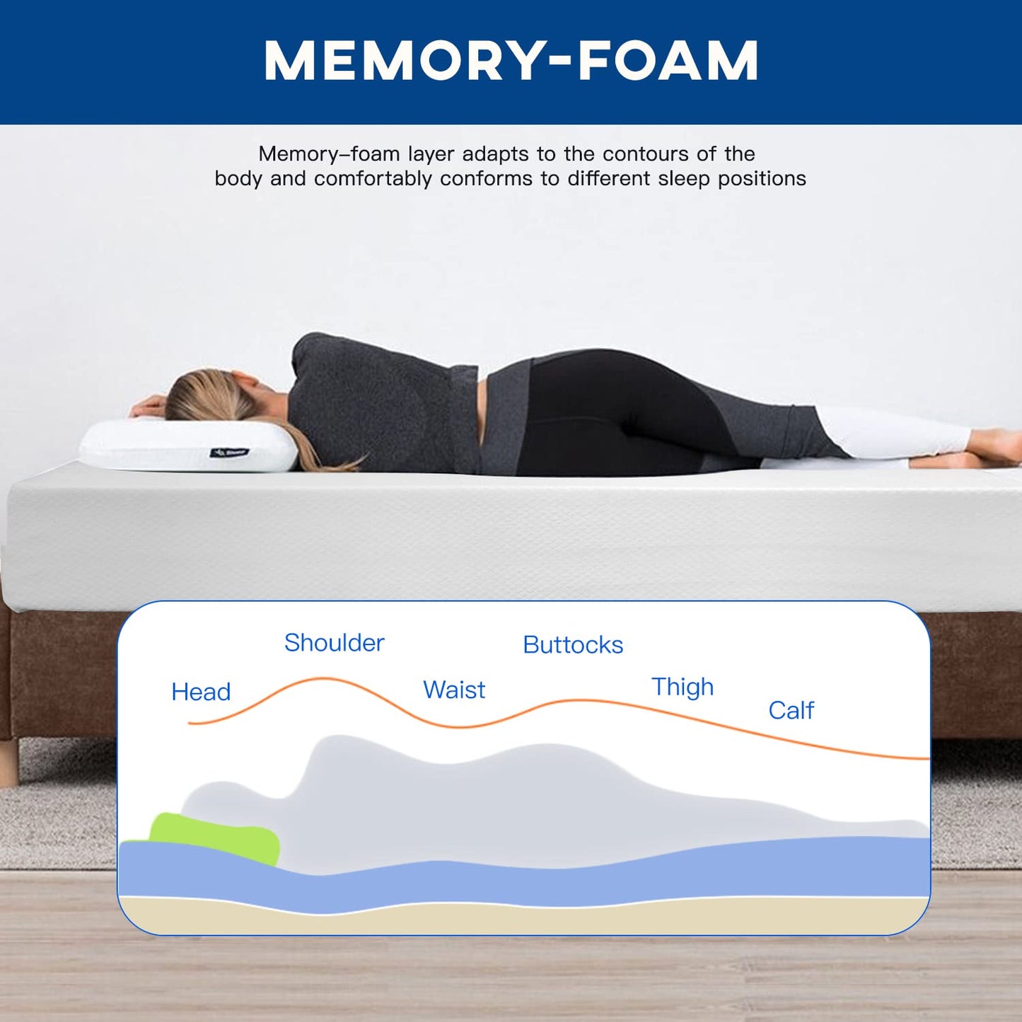 FDW 5" Twin Gel Foam Mattress