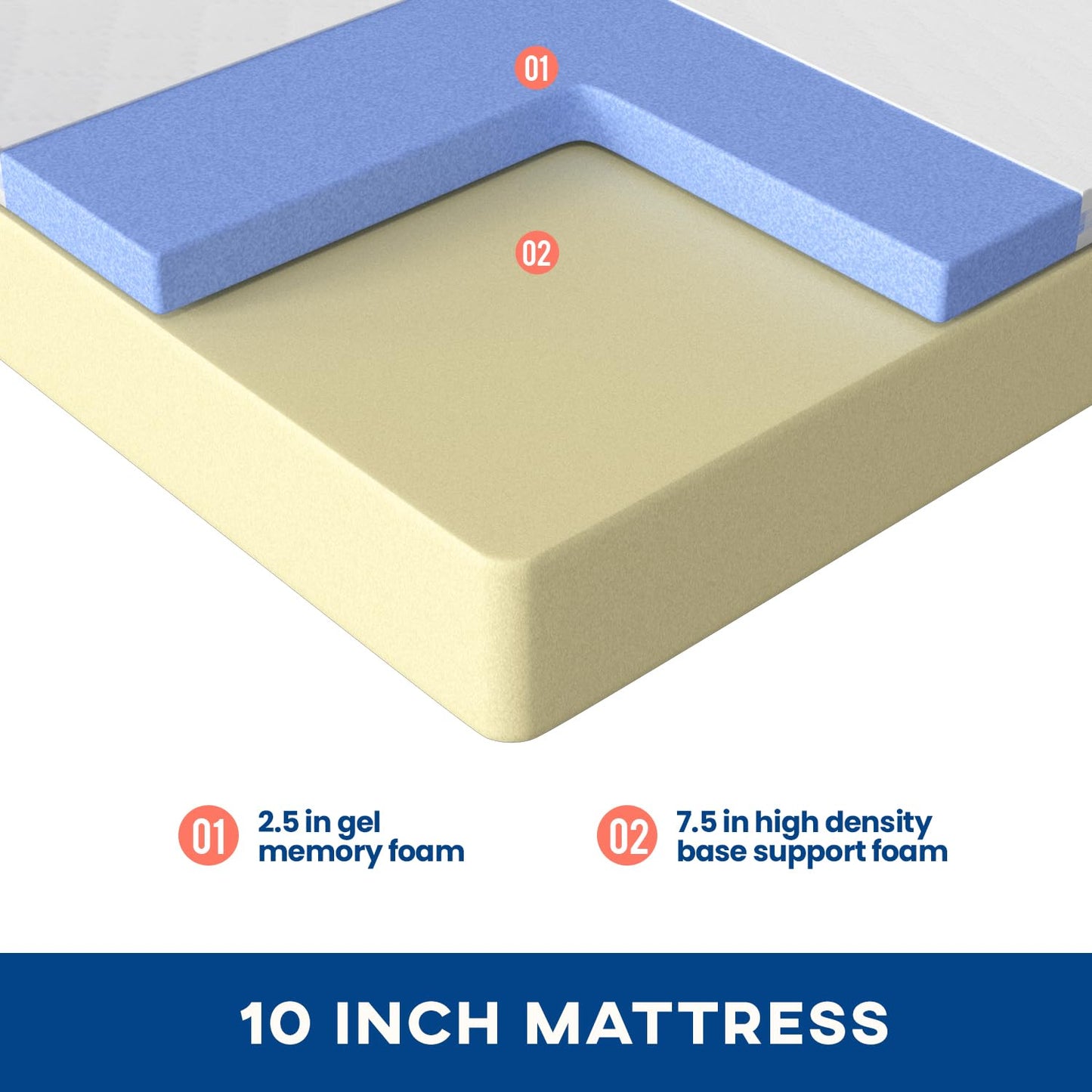 FDW 5" Twin Gel Foam Mattress